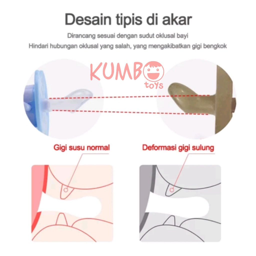 Empeng Bayi Silikon Dot Bayi Karakter Lucu